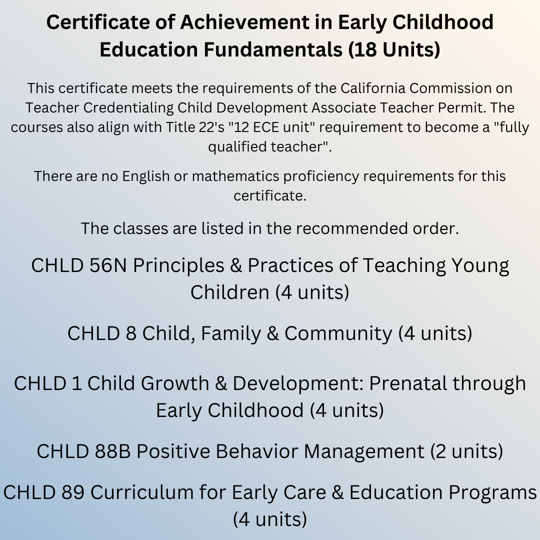 fundamentals certificate