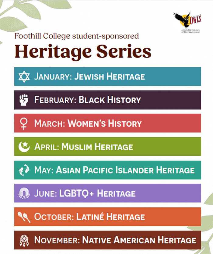 Heritage Month Series List Find Links below