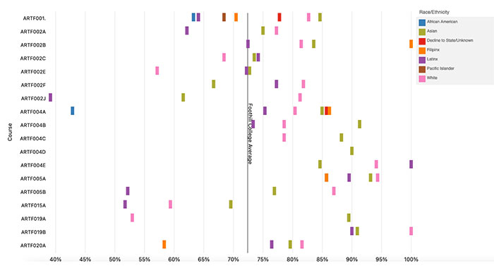 data table