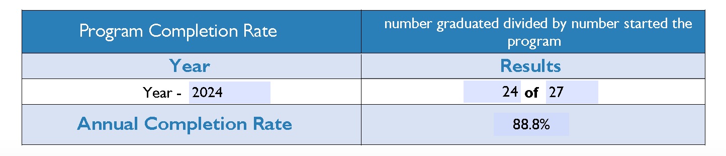 Completion Rate 2024